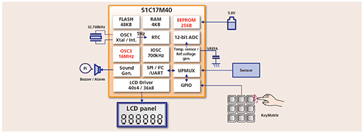 使用S1C17M40：FA /工业控制装置的应用示例