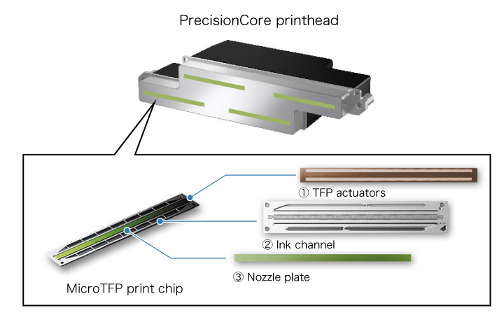MicroTFP打印芯片