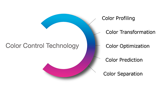 颜色控制技术